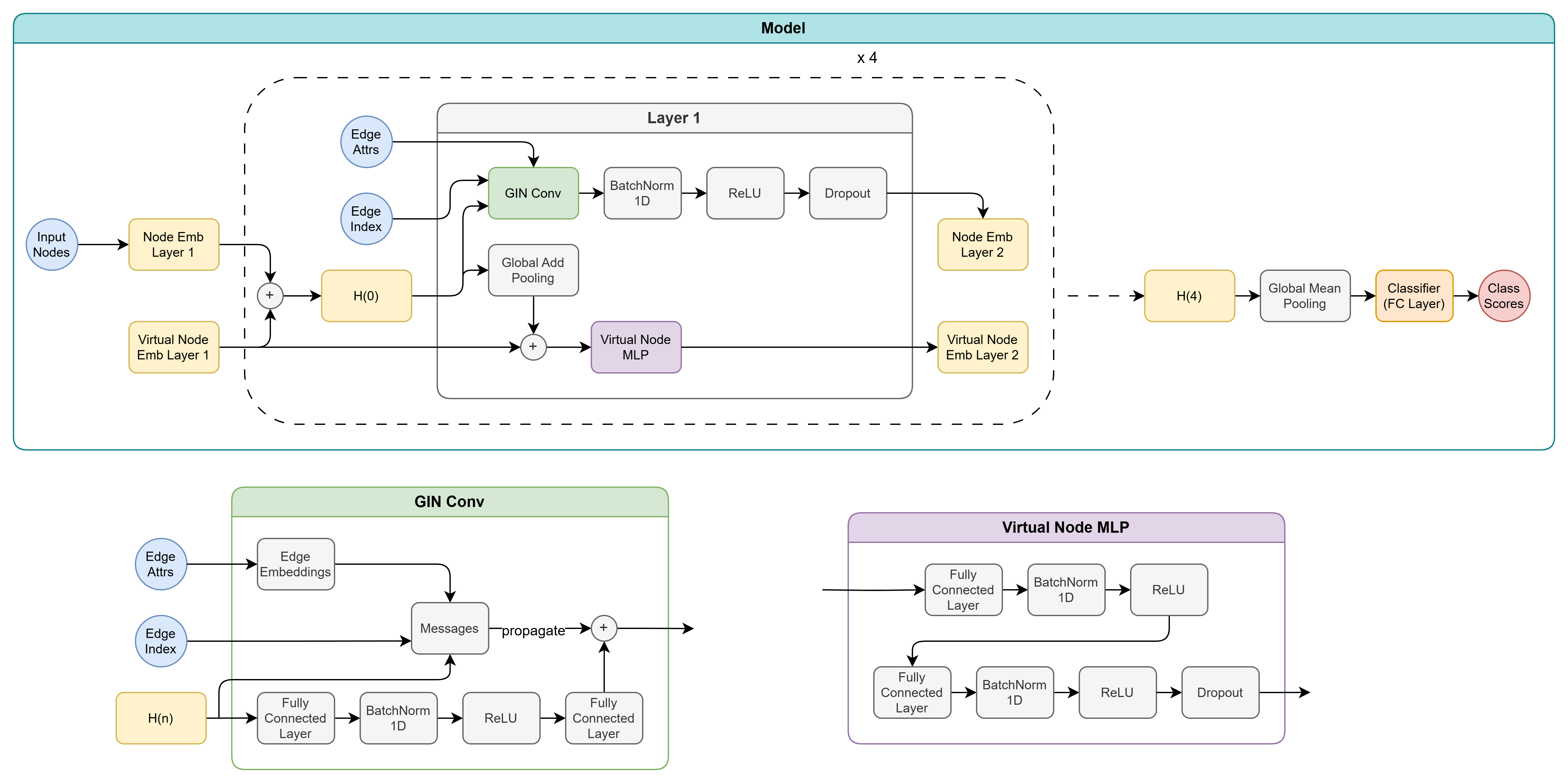 graph classification